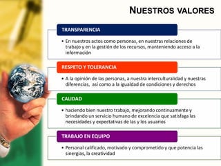 NUESTROS VALORES
• En nuestros actos como personas, en nuestras relaciones de
trabajo y en la gestión de los recursos, manteniendo acceso a la
información
TRANSPARENCIA
• A la opinión de las personas, a nuestra interculturalidad y nuestras
diferencias, así como a la igualdad de condiciones y derechos
RESPETO Y TOLERANCIA
• haciendo bien nuestro trabajo, mejorando continuamente y
brindando un servicio humano de excelencia que satisfaga las
necesidades y expectativas de las y los usuarios
CALIDAD
• Personal calificado, motivado y comprometido y que potencia las
sinergias, la creatividad
TRABAJO EN EQUIPO
 