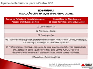 NOB-RH/SUAS
RESOLUÇÃO CNAS Nº 17, DE 20 DE JUNHO DE 2011
Centro de Referência Especializado para
Pessoas em Situação de Rua

Capacidade de Atendimento
80 casos (famílias ou indivíduos/mês)

01 Coordenador (a)
02 Assistentes Sociais
02 Psicólogos (as)
01 Técnico de nível superior, preferencialmente com formação em Direito, Pedagogia,
Antropologia, Sociologia ou Terapia Ocupacional
04 Profissionais de nível superior ou médio para a realização do Serviço Especializado
em Abordagem Social (quando ofertada pelo Centro POP), e/ou para o
desenvolvimento de oficinas socioeducativas, dentre outras atividades.
02 Auxiliares Administrativos
Secretaria de Estado de Desenvolvimento Social
Subsecretaria de Assistência Social

 