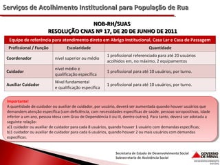 Serviços de Acolhimento Institucional para População de Rua
NOB-RH/SUAS
RESOLUÇÃO CNAS Nº 17, DE 20 DE JUNHO DE 2011
Equipe de referência para atendimento direto em Abrigo Institucional, Casa Lar e Casa de Passagem
Profissional / Função

Escolaridade

Quantidade

Coordenador

nível superior ou médio

1 profissional referenciado para até 20 usuários
acolhidos em, no máximo, 2 equipamentos

Cuidador

nível médio e
qualificação específica

1 profissional para até 10 usuários, por turno.

Auxiliar Cuidador

Nível fundamental
e qualificação específica

1 profissional para até 10 usuários, por turno.

Importante!
Importante!
AAquantidade de cuidador ou auxiliar de cuidador, por usuário, deverá ser aumentada quando houver usuários que
quantidade de cuidador ou auxiliar de cuidador, por usuário, deverá ser aumentada quando houver usuários que
demandem atenção específica (com deficiência, com necessidades específicas de saúde, pessoas soropositivas, idade
demandem atenção específica (com deficiência, com necessidades específicas de saúde, pessoas soropositivas, idade
inferior aaum ano, pessoa idosa com Grau de Dependência IIIIou III, dentre outros). Para tanto, deverá ser adotada aa
inferior um ano, pessoa idosa com Grau de Dependência ou III, dentre outros). Para tanto, deverá ser adotada
seguinte relação:
seguinte relação:
a)1 cuidador ou auxiliar de cuidador para cada 88usuários, quando houver 11usuário com demandas específicas;
a)1 cuidador ou auxiliar de cuidador para cada usuários, quando houver usuário com demandas específicas;
b)1 cuidador ou auxiliar de cuidador para cada 66usuários, quando houver 22ou mais usuários com demandas
b)1 cuidador ou auxiliar de cuidador para cada usuários, quando houver ou mais usuários com demandas
específicas.
específicas.
Secretaria de Estado de Desenvolvimento Social
Subsecretaria de Assistência Social

 