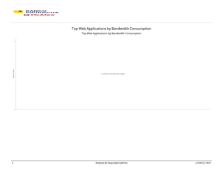Top Web Applications by Bandwidth Consumption
Top Web Applications by Bandwidth Consumption
3 Analista de Seguridad (admin) 21/09/22 18:07
 