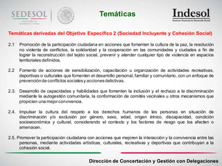 Temáticas

Temáticas derivadas del Objetivo Específico 2 (Sociedad Incluyente y Cohesión Social)

2.1   Promoción de la participación ciudadana en acciones que fomenten la cultura de la paz, la resolución
      no violenta de conflictos, la solidaridad y la cooperación en las comunidades y ciudades a fin de
      lograr la reconstrucción del tejido social, prevenir y atender cualquier tipo de violencia en espacios
      territoriales definidos.

2.2   Fomento de acciones de sensibilización, capacitación u organización de actividades recreativas,
      deportivas o culturales que fomenten el desarrollo personal, familiar y comunitario, con un enfoque de
      prevención de conflictos sociales y acciones delictivas.

2.3. Desarrollo de capacidades y habilidades que fomenten la inclusión y el rechazo a la discriminación
     mediante la autogestión comunitaria, la conformación de comités vecinales u otros mecanismos que
     propicien una mejor convivencia.

2.4. Impulsar la cultura del respeto a los derechos humanos de las personas en situación de
     discriminación y/o exclusión por género, sexo, edad, origen étnico, discapacidad, condición
     socioeconómica y cultural, considerando el contexto y los factores de riesgo que los afecten o
     amenacen.

2.5. Promover la participación ciudadana con acciones que mejoren la interacción y la convivencia entre las
      personas, mediante actividades artísticas, culturales, recreativas y deportivas que contribuyan a la
      cohesión social.


                                          Dirección de Concertación y Gestión con Delegaciones
 