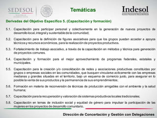 Temáticas

Derivadas del Objetivo Específico 5. (Capacitación y formación)

5.1. Capacitación para participar personal y colectivamente en la generación de nuevos proyectos de
     desarrollo local, integral y sustentable de la comunidad;
5.2. Capacitación para la definición de figuras asociativas para que los grupos puedan acceder a apoyos
     técnicos y recursos económicos, para la realización de proyectos productivos.
5.3. Fortalecimiento de trabajo asociativo, a través de la capacitación en métodos y técnica para generación
     de proyectos comunes.

5.4. Capacitación y formación para el mejor aprovechamiento de programas federales, estatales y
     municipales.

5.5. Capacitación para la creación y/o consolidación de redes y asociaciones productivas constituidas por
     grupos o empresas sociales en las comunidades, que busquen vincularse activamente con las empresas
     medianas y grandes situadas en el territorio, bajo un esquema de comercio justo, para asegurar en lo
     posible la venta de sus productos y la permanencia de sus emprendimientos;
5.6. Formación en materia de reconversión de técnicas de producción amigables con el ambiente y la salud
     humana;
5.7. Capacitación para la recuperación y valoración de sistemas productivos locales tradicionales;

5.8. Capacitación en temas de inclusión social y equidad de género para impulsar la participación de las
     mujeres en los proyectos de desarrollo comunitario.

                                         Dirección de Concertación y Gestión con Delegaciones
 