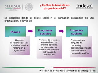 ¿Cuál es la base de un
                              proyecto social?


Se establece desde el objeto social y la planeación estratégica de una
organización, a través de:


                          Programas                   Proyectos
    Planes
                           sociales                    sociales

          Grandes          Conjunto de proyectos       A través de un
    decisiones que van        que persiguen los        conjunto de
     a orientar nuestra       mismos objetivos,        procesos y
       marcha en la           se diferencian por       actividades pretende
       organización        trabajar con diferentes     transformar una
                                estrategias de
                                                       parte de la realidad.
                                 intervención




                           Dirección de Concertación y Gestión con Delegaciones
 