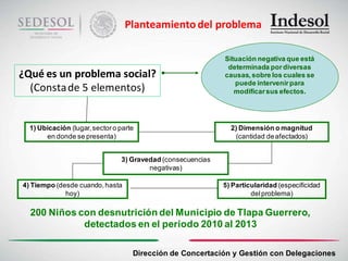 Planteamiento del problema

                                                             Situación negativa que está
                                                              determinada por diversas
¿Qué es un problema social?                                  causas, sobre los cuales se
  (Consta de 5 elementos)                                       puede intervenir para
                                                                modificar sus efectos.




  1) Ubicación (lugar, sector o parte                          2) Dimensión o magnitud
       en donde se presenta)                                    (cantidad de afectados)


                                3) Gravedad (consecuencias
                                        negativas)

4) Tiempo (desde cuando, hasta                               5) Particularidad (especificidad
             hoy)                                                     del problema)

  200 Niños con desnutrición del Municipio de Tlapa Guerrero,
             detectados en el periodo 2010 al 2013

                                    Dirección de Concertación y Gestión con Delegaciones
 