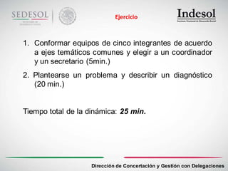 Ejercicio



1. Conformar equipos de cinco integrantes de acuerdo
   a ejes temáticos comunes y elegir a un coordinador
   y un secretario (5min.)
2. Plantearse un problema y describir un diagnóstico
   (20 min.)


Tiempo total de la dinámica: 25 min.




                    Dirección de Concertación y Gestión con Delegaciones
 
