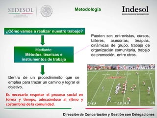 Metodología



¿Cómo vamos a realizar nuestro trabajo?
                                               Pueden ser: entrevistas, cursos,
                                               talleres,  asesorías,    terapias,
                                               dinámicas de grupo, trabajo de
               Mediante:                       organización comunitaria, trabajo
          Métodos, técnicas e                  de promoción, entre otros.
        instrumentos de trabajo



 Dentro de un procedimiento que se
 emplea para trazar un camino y lograr el
 objetivo.
Es necesario respetar el proceso social en
forma y tiempo, adecuándose al ritmo y
costumbres de la comunidad.

                               Dirección de Concertación y Gestión con Delegaciones
 