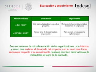 Evaluación y seguimiento



    Acción/Proceso              Evaluación                            Seguimiento

                      Mide los resultados de un proyecto o   Revisa periódicamente durante todo
     ¿Qué hace?                    programa.                     el desarrollo de un proyecto


                       Para la toma de decisiones de la         Para corregir errores sobre la
   ¿para que sirve?              organización                         implementación




Son mecanismos de retroalimentación de las organizaciones, son internos
 y sirven para ordenar el desarrollo del proyecto y en su caso para tomar
decisiones respecto a su cumplimiento, también permiten medir a través de
                   indicadores el logro de lo planeado.
 