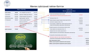 Sedev 11-financial-statements-toim | PPT