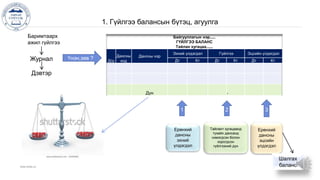 Sedev 10 trail balance toim | PPT