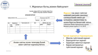 1. Журналын бүтэц,зохион байгуулалт
www.islide.cc 3
Тусгай журналын бүрэлдэхүүн:
• Мөнгөн гүйлгээний журнал
• Борлуулалтын журнал
• Худалдан авалтын журнал
• Бараа материалын
гүйлгээний журнал
Анхан шатны хүчин төгөлдөр бүхий
ажил гүйлгээг журналд бичнэ.
General Journal
Журнал гэж ажил гүйлгээг
ерөнхий дэвтрийн дансанд
шилжүүлэхийн өмнө цаг
хугацааны дарааллаар нь
эхэлж бүртгэх бичилтийг хэлнэ.
(Нягтлан бодох бүртгэлийн тухай
Монгол улсын хууль 3.1.4, 2015
 
