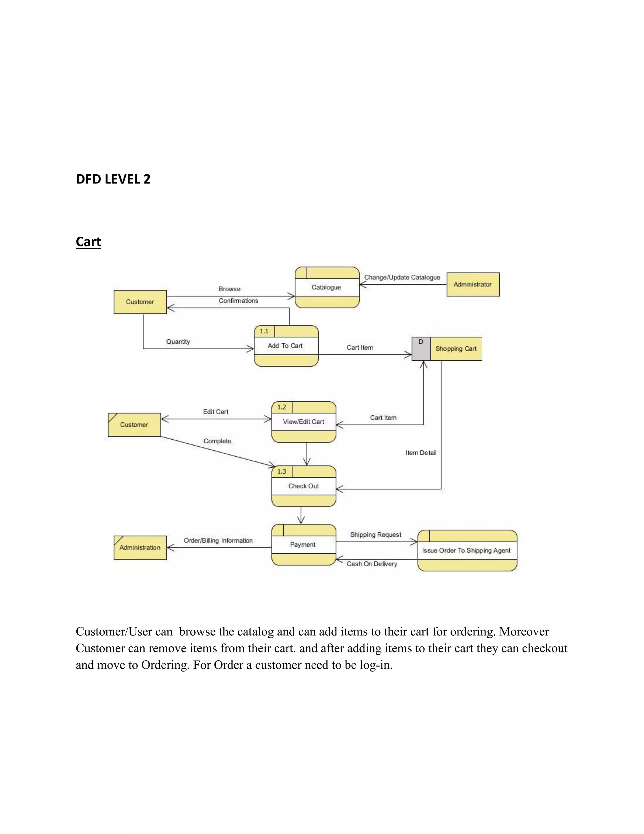 DFD LEVEL 2



Cart




Customer/User can browse the catalog and can add items to their cart for ordering. Moreover
Customer can remove items from their cart. and after adding items to their cart they can checkout
and move to Ordering. For Order a customer need to be log-in.
 