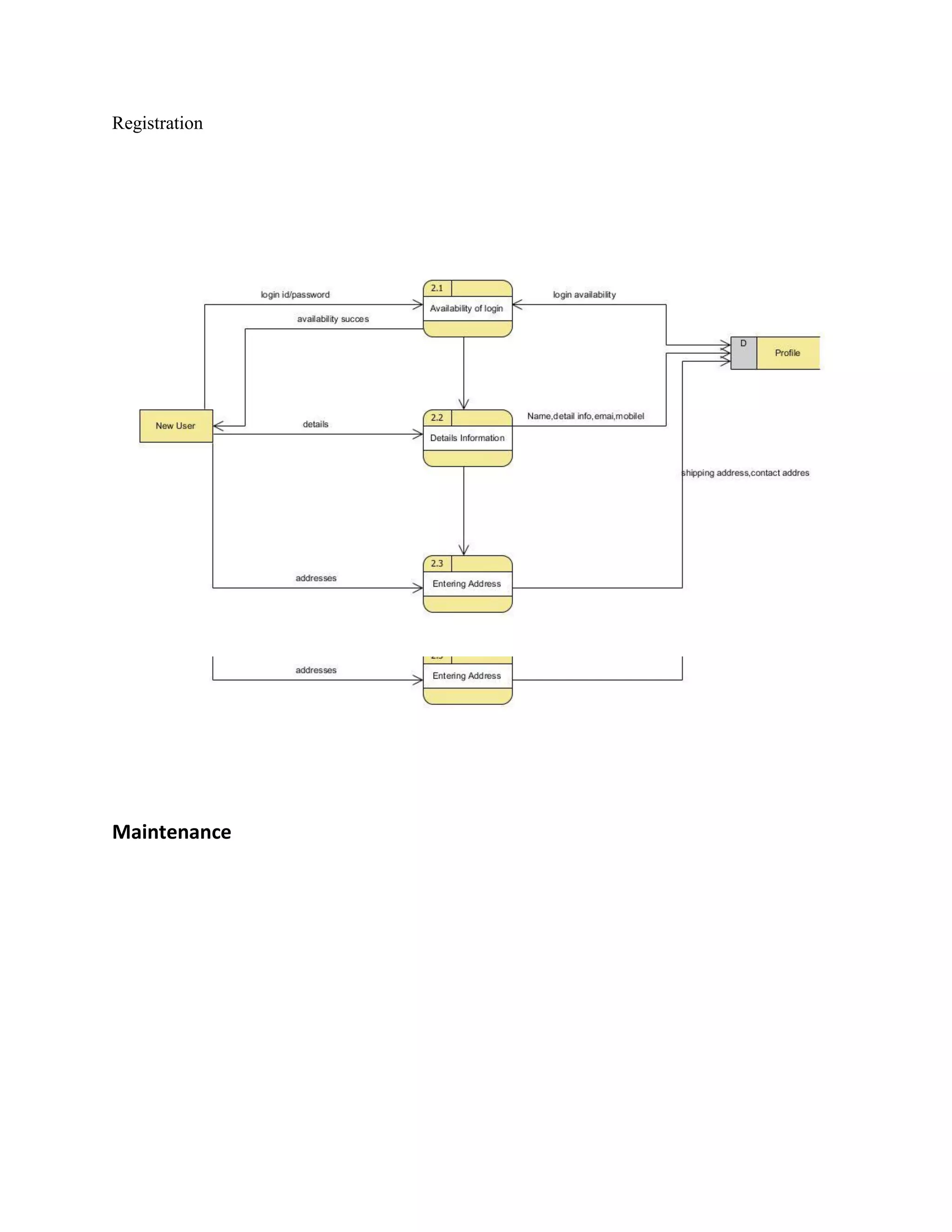 Registration




Maintenance
 