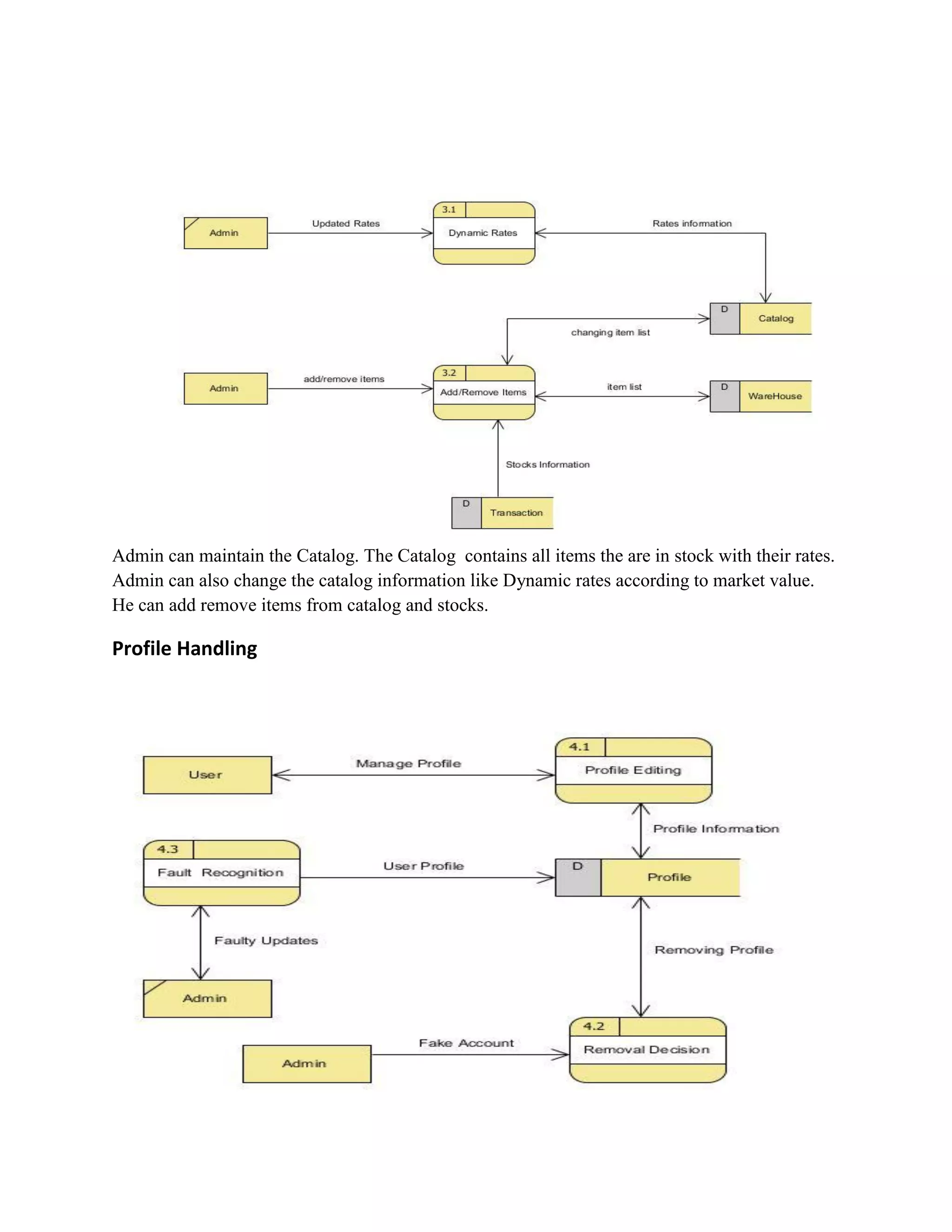 Admin can maintain the Catalog. The Catalog contains all items the are in stock with their rates.
Admin can also change the catalog information like Dynamic rates according to market value.
He can add remove items from catalog and stocks.

Profile Handling
 