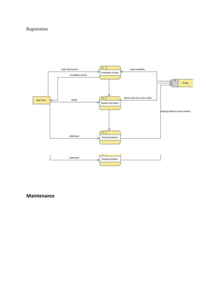 Registration




Maintenance
 