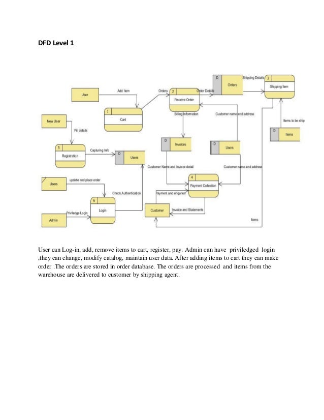 Diagram Level Nol Choice Image - How To Guide And Refrence