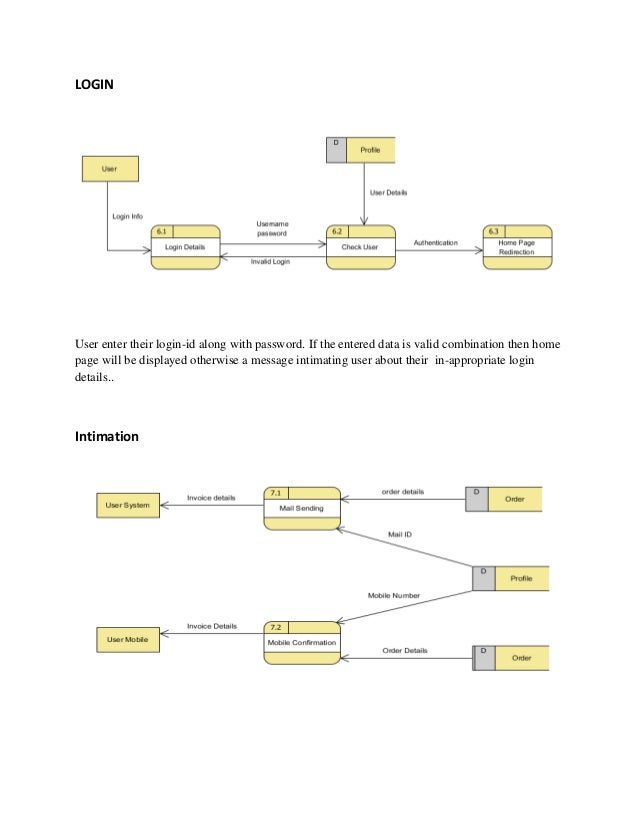 dfd for a website apa itu diagram level 0 gallery how to guide and refrence dfd for a website apa itu diagram level 0 gallery how to guide and refrence