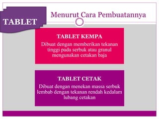 Menurut Cara Pembuatannya
TABLET KEMPA
Dibuat dengan memberikan tekanan
tinggi pada serbuk atau granul
mengunakan cetakan baja
TABLET CETAK
Dibuat dengan menekan massa serbuk
lembab dengan tekanan rendah kedalam
lubang cetakan
TABLET
 