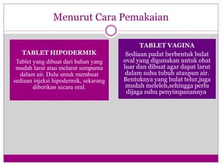 Menurut Cara Pemakaian
TABLET HIPODERMIK
Tablet yang dibuat dari bahan yang
mudah larut atau melarut sempurna
dalam air. Dulu untuk membuat
sediaan injeksi hipodermik, sekarang
diberikan secara oral.
TABLET VAGINA
Sediaan padat berbentuk bulat
oval yang digunakan untuk obat
luar dan dibuat agar dapat larut
dalam suhu tubuh ataupun air.
Bentuknya yang bulat telur,juga
mudah meleleh,sehingga perlu
dijaga suhu penyimpanannya.
 
