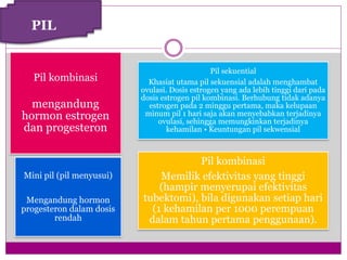 Pil kombinasi
mengandung
hormon estrogen
dan progesteron
Pil sekuential
Khasiat utama pil sekuensial adalah menghambat
ovulasi. Dosis estrogen yang ada lebih tinggi dari pada
dosis estrogen pil kombinasi. Berhubung tidak adanya
estrogen pada 2 minggu pertama, maka kelupaan
minum pil 1 hari saja akan menyebabkan terjadinya
ovulasi, sehingga memungkinkan terjadinya
kehamilan • Keuntungan pil sekwensial
Pil kombinasi
Memilik efektivitas yang tinggi
(hampir menyerupai efektivitas
tubektomi), bila digunakan setiap hari
(1 kehamilan per 1000 perempuan
dalam tahun pertama penggunaan).
Mini pil (pil menyusui)
Mengandung hormon
progesteron dalam dosis
rendah
PIL
 