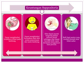 Keuntungan Suppositoria
Dapat menghindari
terjadinya iritasi pada
lambung.
Dapat menghindari
kerusakan obat oleh
enzim pencernaan
dan asam lambung.
Obat dapat masuk
langsung dalam
saluran darah
sehingga obat dapat
berefek lebih cepat
daripada penggunaan
obat peroral.
Baik bagi pasien yang
mudah muntah atau
tidak sadar.
 