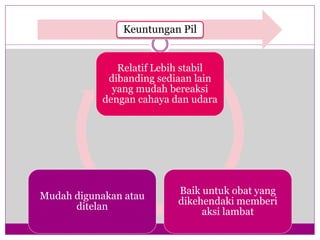Keuntungan Pil
Relatif Lebih stabil
dibanding sediaan lain
yang mudah bereaksi
dengan cahaya dan udara
Baik untuk obat yang
dikehendaki memberi
aksi lambat
Mudah digunakan atau
ditelan
 
