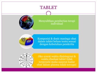 TABLET
Menyulitkan pemberian terapi
individual
Komposisi & dosis masing2 obat
dalam tablet belum tentu sesuai
dengan kebutuhan penderita
Jika syarat waktu disintegrasi &
waktu disolusi tablet tidak
terpenuhi maka sasaran kadar
obat dalam plasma tidak tercapai
 