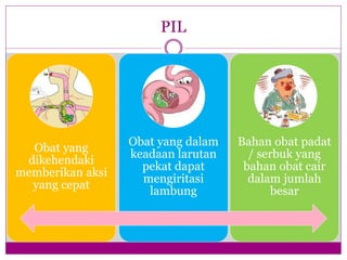 PIL
Obat yang
dikehendaki
memberikan aksi
yang cepat
Obat yang dalam
keadaan larutan
pekat dapat
mengiritasi
lambung
Bahan obat padat
/ serbuk yang
bahan obat cair
dalam jumlah
besar
 