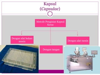 Kapsul
(Capsulae)
Metode Pengisian Kapsul
Keras
Dengan alat bukan
mesin
Dengan tangan
Dengan alat mesin
 