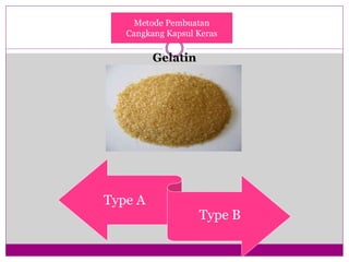 Metode Pembuatan
Cangkang Kapsul Keras
Gelatin
Type A
Type B
 
