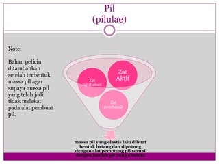 Pil
(pilulae)
massa pil yang elastis lalu dibuat
bentuk batang dan dipotong
dengan alat pemotong pil sesuai
dengan jumlah pil yang diminta
Zat
pembasah
Zat
tambahan
Zat
Aktif
Note:
Bahan pelicin
ditambahkan
setelah terbentuk
massa pil agar
supaya massa pil
yang telah jadi
tidak melekat
pada alat pembuat
pil.
 