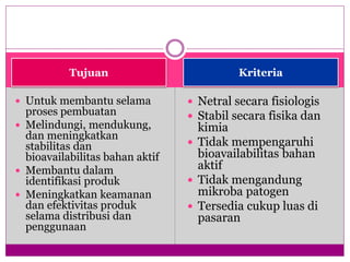 Tujuan Kriteria
 Untuk membantu selama
proses pembuatan
 Melindungi, mendukung,
dan meningkatkan
stabilitas dan
bioavailabilitas bahan aktif
 Membantu dalam
identifikasi produk
 Meningkatkan keamanan
dan efektivitas produk
selama distribusi dan
penggunaan
 Netral secara fisiologis
 Stabil secara fisika dan
kimia
 Tidak mempengaruhi
bioavailabilitas bahan
aktif
 Tidak mengandung
mikroba patogen
 Tersedia cukup luas di
pasaran
 