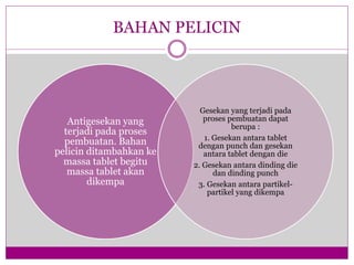 BAHAN PELICIN
Antigesekan yang
terjadi pada proses
pembuatan. Bahan
pelicin ditambahkan ke
massa tablet begitu
massa tablet akan
dikempa
Gesekan yang terjadi pada
proses pembuatan dapat
berupa :
1. Gesekan antara tablet
dengan punch dan gesekan
antara tablet dengan die
2. Gesekan antara dinding die
dan dinding punch
3. Gesekan antara partikel-
partikel yang dikempa
 