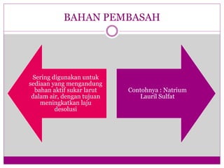 BAHAN PEMBASAH
Sering digunakan untuk
sediaan yang mengandung
bahan aktif sukar larut
dalam air, dengan tujuan
meningkatkan laju
desolusi
Contohnya : Natrium
Lauril Sulfat
 