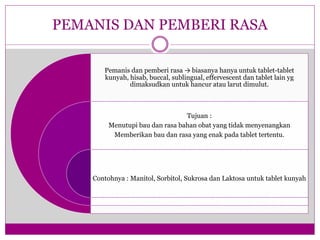 PEMANIS DAN PEMBERI RASA
Pemanis dan pemberi rasa → biasanya hanya untuk tablet-tablet
kunyah, hisab, buccal, sublingual, effervescent dan tablet lain yg
dimaksudkan untuk hancur atau larut dimulut.
Tujuan :
Menutupi bau dan rasa bahan obat yang tidak menyenangkan
Memberikan bau dan rasa yang enak pada tablet tertentu.
Contohnya : Manitol, Sorbitol, Sukrosa dan Laktosa untuk tablet kunyah
 