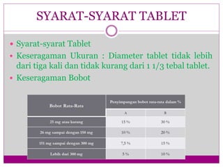  Syarat-syarat Tablet
 Keseragaman Ukuran : Diameter tablet tidak lebih
dari tiga kali dan tidak kurang dari 1 1/3 tebal tablet.
 Keseragaman Bobot
SYARAT-SYARAT TABLET
 