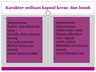 Karakter sediaan kapsul keras dan lunak

Kapsul keras :
Terdiri atas tubuh dan
tutup
Tersedia dalam bentuk
kosong
Cara pakai peroral
Bentuk hanya satu
macam
Isinya biasanya padat
Kapsul lunak:
Satu kesatuan
Selalu sudah terisi
Bisanya diberikan
oral, vaginal,
rectal, topical
Bentuknya bermacam-
macam
Isinya biasanya cair
 