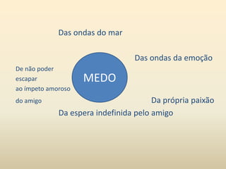 Das ondas do mar 
Das ondas da emoção 
De não poder 
escapar 
MEDO 
ao ímpeto amoroso 
do amigo Da própria paixão 
Da espera indefinida pelo amigo 
 