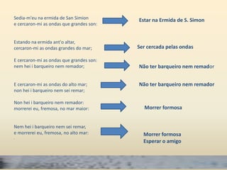 Sedia-m'eu na ermida de San Simion 
e cercaron-mi as ondas que grandes son: 
Estando na ermida ant'o altar, 
cercaron-mi as ondas grandes do mar; 
E cercaron-mi as ondas que grandes son: 
nem hei i barqueiro nem remador; 
E cercaron-mi as ondas do alto mar; 
non hei i barqueiro nem sei remar; 
Non hei i barqueiro nem remador: 
morrerei eu, fremosa, no mar maior: 
Nem hei i barqueiro nem sei remar, 
e morrerei eu, fremosa, no alto mar: 
. 
Estar na Ermida de S. Simon 
Ser cercada pelas ondas 
Não ter barqueiro nem remador 
Não ter barqueiro nem remador 
Morrer formosa 
Morrer formosa 
Esperar o amigo 
 
