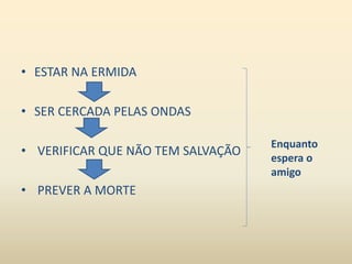 • ESTAR NA ERMIDA 
• SER CERCADA PELAS ONDAS 
• VERIFICAR QUE NÃO TEM SALVAÇÃO 
• PREVER A MORTE 
Enquanto 
espera o 
amigo 
 