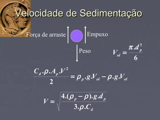 Velocidade de SedimentaçãoVelocidade de Sedimentação
Peso
EmpuxoForça de arraste
ololp
pd
VgVg
VAC
....
2
... 2
ρρ
ρ
−=
6
. 3
p
ol
d
V
π
=
d
pp
C
dg
V
..3
.)..(4
ρ
ρρ −
=
 