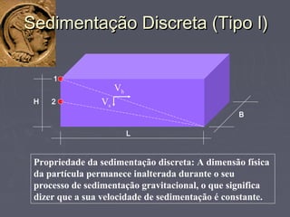Sedimentação Discreta (Tipo I)Sedimentação Discreta (Tipo I)
Propriedade da sedimentação discreta: A dimensão física
da partícula permanece inalterada durante o seu
processo de sedimentação gravitacional, o que significa
dizer que a sua velocidade de sedimentação é constante.
B
H
L
1
2
Vh
Vs
 