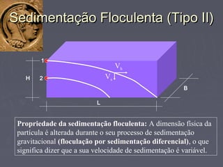 Sedimentação Floculenta (Tipo II)Sedimentação Floculenta (Tipo II)
Propriedade da sedimentação floculenta: A dimensão física da
partícula é alterada durante o seu processo de sedimentação
gravitacional (floculação por sedimentação diferencial), o que
significa dizer que a sua velocidade de sedimentação é variável.
B
H
L
1
2
Vh
Vs
 