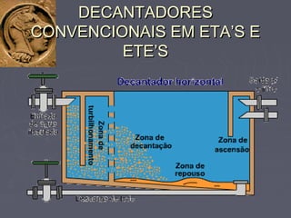 DECANTADORESDECANTADORES
CONVENCIONAIS EM ETA’S ECONVENCIONAIS EM ETA’S E
ETE’SETE’S
 