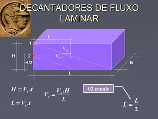DECANTADORES DE FLUXODECANTADORES DE FLUXO
LAMINARLAMINAR
tVL h
.=
tVH S
.=
L
HV
V h
S
.
=
2
' L
L =
02 canais
B
H
L
1
2
Vh
Vs
H/2
L’
 