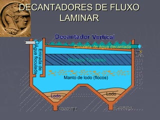 DECANTADORES DE FLUXODECANTADORES DE FLUXO
LAMINARLAMINAR
 