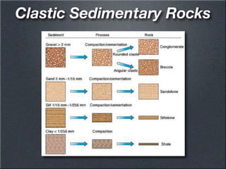 Sedimentary rock’s geology ppt science ppt | PDF