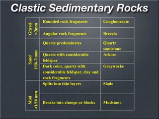 Angularity Of Rocks Sedimentary rock’s geology ppt science ppt | PDF