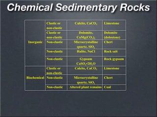 Sedimentary rock’s geology ppt science ppt | PDF