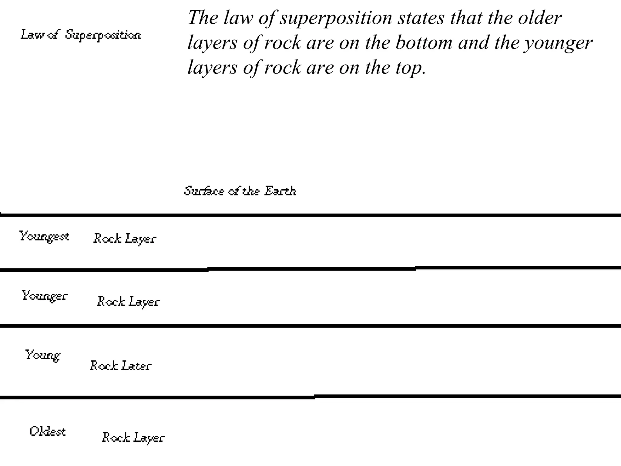 Sedimentary layers superposition | PPT