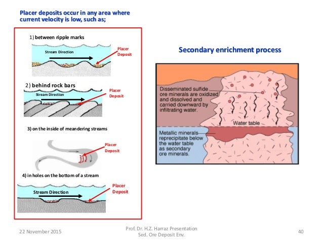 sedimentary ore deposit environments placer deposits form when